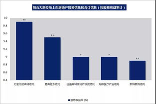 新加坡REIT指數(shù)股息收益率達(dá)誘人水平，會計(jì)服務(wù)需關(guān)注可持續(xù)性